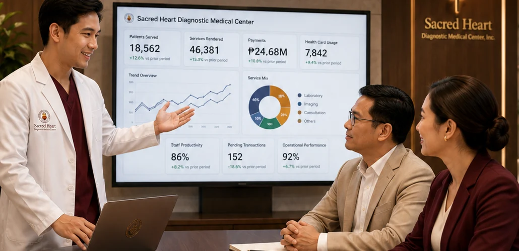 Sacred Heart healthcare team presenting operational and service insights